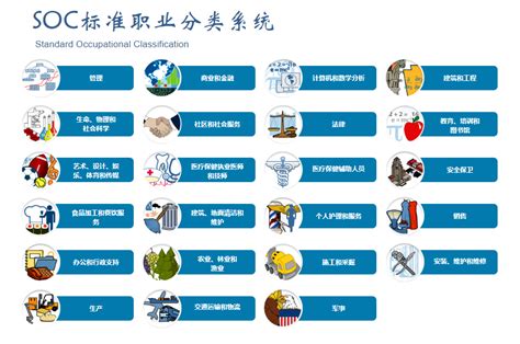 水行工作|五行的职业分类